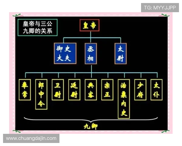 古代三公九卿制度的制度特色与演变趋势,帮助读者理解中国古代官制的复杂性 古代三公九卿制度的制度特色与演变趋势,帮助读者理解中国古代官制的复杂性
