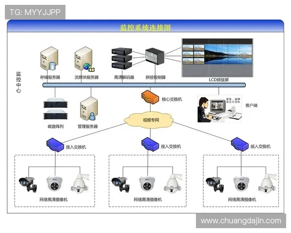 凯发手机版登录线路异常的监控与预警系统建设方案分析